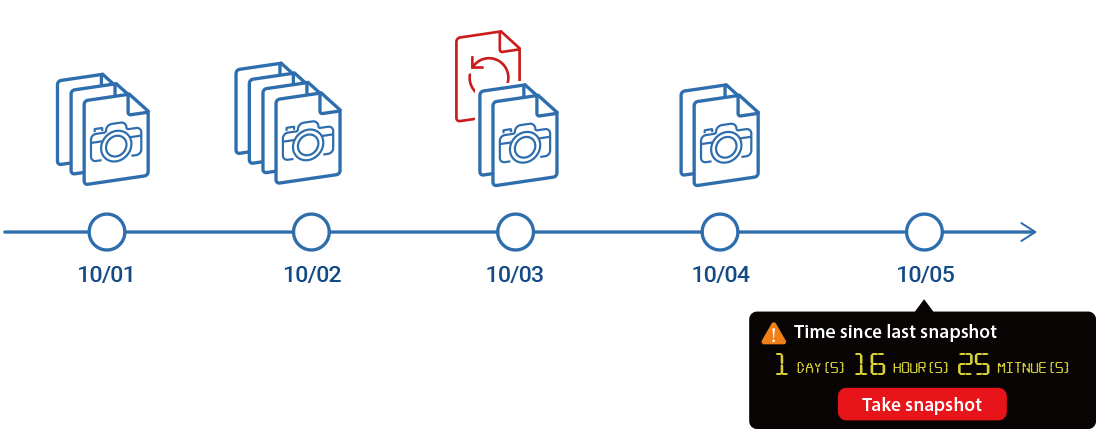 Mitigate the threat of ransomware with block-based snapshots