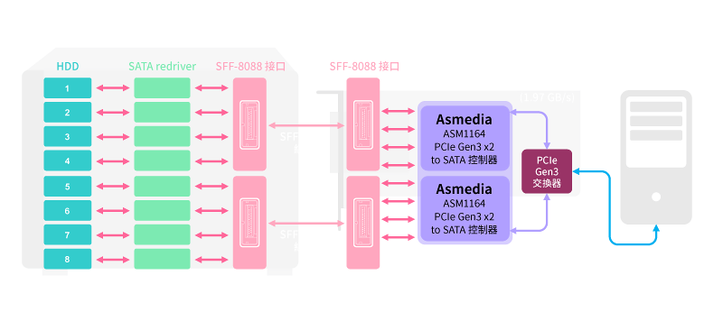 >出色效能